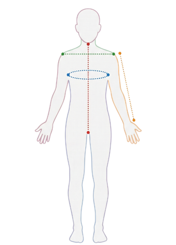 Panduan Titik Pengukuran